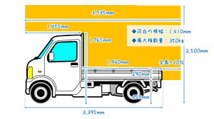 準備編 軽トラキャンピングカーの作り方 自作キットなし サイズ 費用 木材 3dcadデータ公開 カルロス天才 com 軽トラ キャンピングカー キャンピングカー トラック 荷台