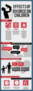 Effects Of Divorce On Children Infographics Family Divorce And Kids Divorce Coping With Divorce