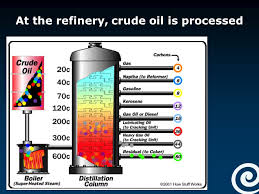 It's known by its common name, mineral oil. Drilling For Oil Ppt Video Online Download