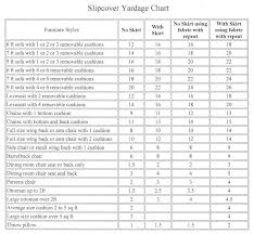 slipcover yardage chart fabric farms interiors