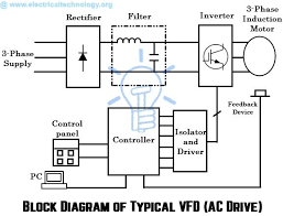 Learn about wiring diagram symbools. What Is Ac Drive Working Types Of Electrical Drives Vfd