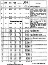 Dalam pp tersebut pns golongan iia memperoleh gaji pokok rp 2.456.700. Gaji Pns S1 Dan Tunjangan