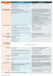 Babok Scenarios In The Life Of A Ba Elicitation Preparation In 2020 Business Analysis Iiba Life