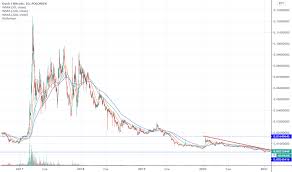 Już w grudniu bch osiągnął ath (all time high, najwyższy poziom) 4300 usd. Dashbtc Wykres I Notowania Tradingview