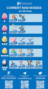 Day 2 of pokémon go fest 2021 is dubbed raid day for a very good reason. Raid Boss Chart Go Fest Day 2 Thesilphroad