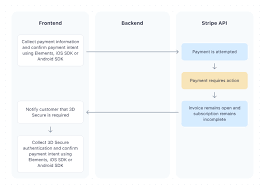 Try calling the helpdesk numbers its busy. How Subscriptions Work