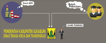 Cari loker terbaru di lowongankerja15.net.! Simtek Kabupaten Sukabumi
