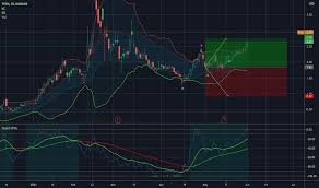 Charts & more.trch squeeze playlist. Trch Stock Price And Chart Nasdaq Trch Tradingview