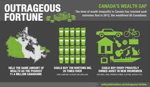 Infographic: Outrageous Fortune: Canada's Wealth Gap | Canadian Centre for  Policy Alternatives