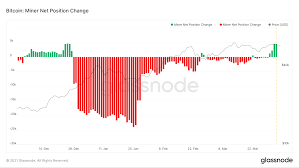 How is the price of bitcoin determined? Bitcoin Miners Net Position Turns Positive Is A Rally To New Highs Overdue Coingenius Hosts Virtual Crypto Event