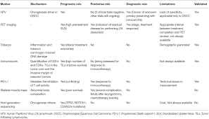 frontiers diagnostic tumor markers in head and neck