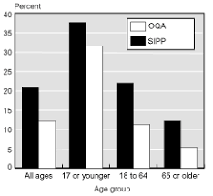 ssi recipients in households and families with multiple