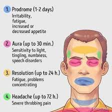 How To Get Rid Of Your Migraine?