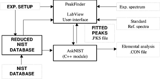 flow chart of the software for qualitative analysis the