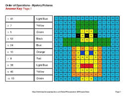 Direct grade 4 and grade 5 children to multiply or divide first, then add or subtract to solve. St Patrick S Day Order Of Operations Color By Number Math Mystery Pictures