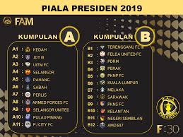 Aksi bagi saingan kejohanan piala malaysia 2020 akan mula format terdahulu ketika piala malaysia 2019, saingan bermula dengan pusingan awal (saingan peringkat kumpulan) dimana dua pasukan teratas. Piala Presiden 2019 Fam