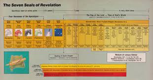 The Three Woes Of Revelation Seals Of Revelation Wcg Pdf