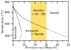 ataxite wikipedia