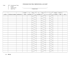 Temperature Chart Template Processed Food Time