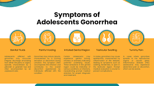 Image result for gonorrhea symptoms
