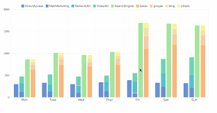 Ada juga pengertian grafik yang lainnya yaitu. 16 Jenis Grafik Terpopuler Untuk Visualisasi Data Finereport
