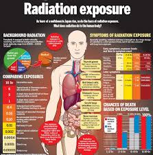 What Effect Does Radiation Have On The Body
