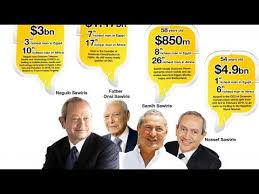 The applicants for onsi sawiris scholarship program for graduates, 2021 should be egyptian nationals and residents. Secretselfmadebillionaires0225 Onsi Sawiris Richest Selfmade Billionaire Egypt 9 Lessons Youtube