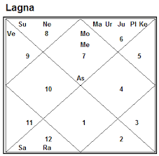 Vedic Astrology 2010 Twin Births Pregnancy Lucky Names