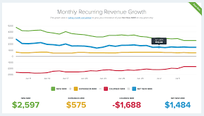 New Feature Mrr Growth Chart Baremetrics