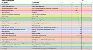 Get live exchange rates, historical rates & charts for try to eur with xe's free currency calculator. Ranking The Effectiveness Of Worldwide Covid 19 Government Interventions Medrxiv