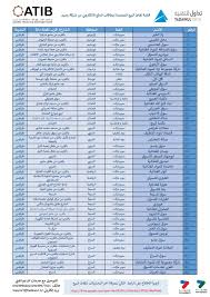 ‎ان الله هو الرزاق دو القوة المتين‎ Ù…Ø³ØªØ®Ø¯Ù…ÙŠ Ø¨Ø·Ø§Ù‚Ø© Ø§Ù„Ø´Ø±Ø§Ø¡ Ø§Ù„Ù…Ø­Ù„ÙŠØ© Ø¹Ø¨Ø± Ø´Ø¨ÙƒØ© Ø±ØµÙŠØ¯ Ø§Ù„Ù…Ø­Ù„Ø§Øª Ø§Ù„Ù…Ø´Ø§Ø±ÙƒØ©