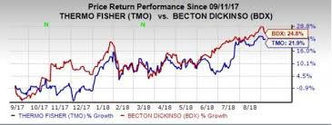 Thermo Fisher To Acquire Bds Advanced Bioprocessing Unit