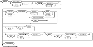 Covered it can use to reference modification in a new cobol? Gnucobol Faq And How To