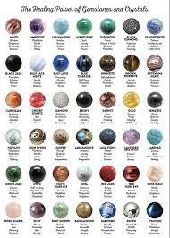 The Healing Power Of Gemstones And Crystals In 2020 Crystal Healing Stones Healing Stones Stones And Crystals