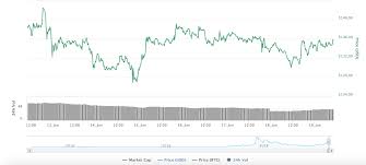 Litecoin Price Analysis Can The Upcoming Halving Push The