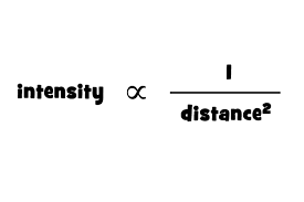 The Inverse Square Law For Photographers A Visual Approach Square Education Intense