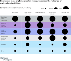 Before it can finally settle on a new headquarters, it will have to perform a feasibility study and take fish farming is also known as aquaculture and is big business.with an increasing number of opportunities in the field. Reopening Safely Sample Practices From Essential Businesses Mckinsey