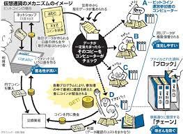 Contents 2 どこで仮想通貨が使用されるのか 6 稼げる仕組みは？ 見た目上はアセットの売買ですが、仕組みとしては通貨同士の交換。 ä»®æƒ³é€šè²¨ æœŸå¾… ãŒæ‹¡æ•£ ã‚²ãƒ¼ãƒ æ„Ÿè¦š è‹¥è€…ã¤ã‹ã‚€ä»•çµ„ã¿ æœæ—¥æ–°èžãƒ‡ã‚¸ã‚¿ãƒ«