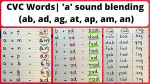 It is an abbreviation (e.g. Letter A Blending Ab Ad Ag At Ap Am An Cvc Words Reading Three Letter Words Youtube