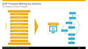 Built to unlock capacity in your business. Sap Process Mining By Celonis Use Case Purchase To Pay Ppt Download