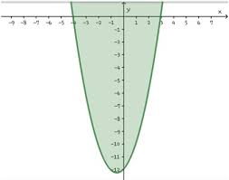Pembahasan skala dan perbandingan smp. Sistem Pertidaksamaan Kuadrat Dua Variabel Matematika