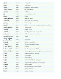 Muslim Boys Names Meanings List By Sohail