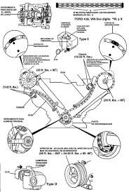 Ford 1990 ford 1991 ford 1992 ford 1993 ford 1994 ford 1995 ford 1996 ford 1997 ford 1998 ford 1999 aerostar ford aspire ford bronco ford cab & chassis ford club wagon ford contour ford crown victoria ford cutaway ford econoline. 1994 Ford 4 0 Engine Timing Diagram Wiring Diagram Recent Smell Looting Smell Looting Cosavedereanapoli It
