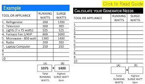 Wattage Calculator For Home Generator Lboley Info