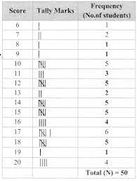 Maharashtra Board Class 9 Maths Solutions Chapter 7 Statistics Practice Set 7 3 Learn Cram Maharashtraboardclass Maths Solutions Math Algebraic Expressions