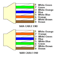 The jack should have a wiring diagram or designated pin numbers/colors to match up to the color code below. Best Guide To Quickly Crimp Rj45 Connector To T568b Standard