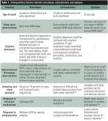 Narcolepsy In Adolescence A Missed Diagnosis A Case Report