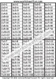 Play games with dice, cards, paper plates, and your hands to memorize times tables and the rules of multiplication. Times Table Times Table Chart Free Printable Worksheets Times Table Chart Free Printable Worksheets Times Tables
