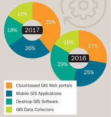 2017 Gis Trends Study Surveyors Increasing Use Of Gis