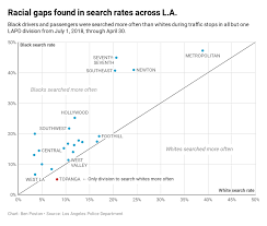 Lapd Searches Blacks And Latinos More But Theyre Less